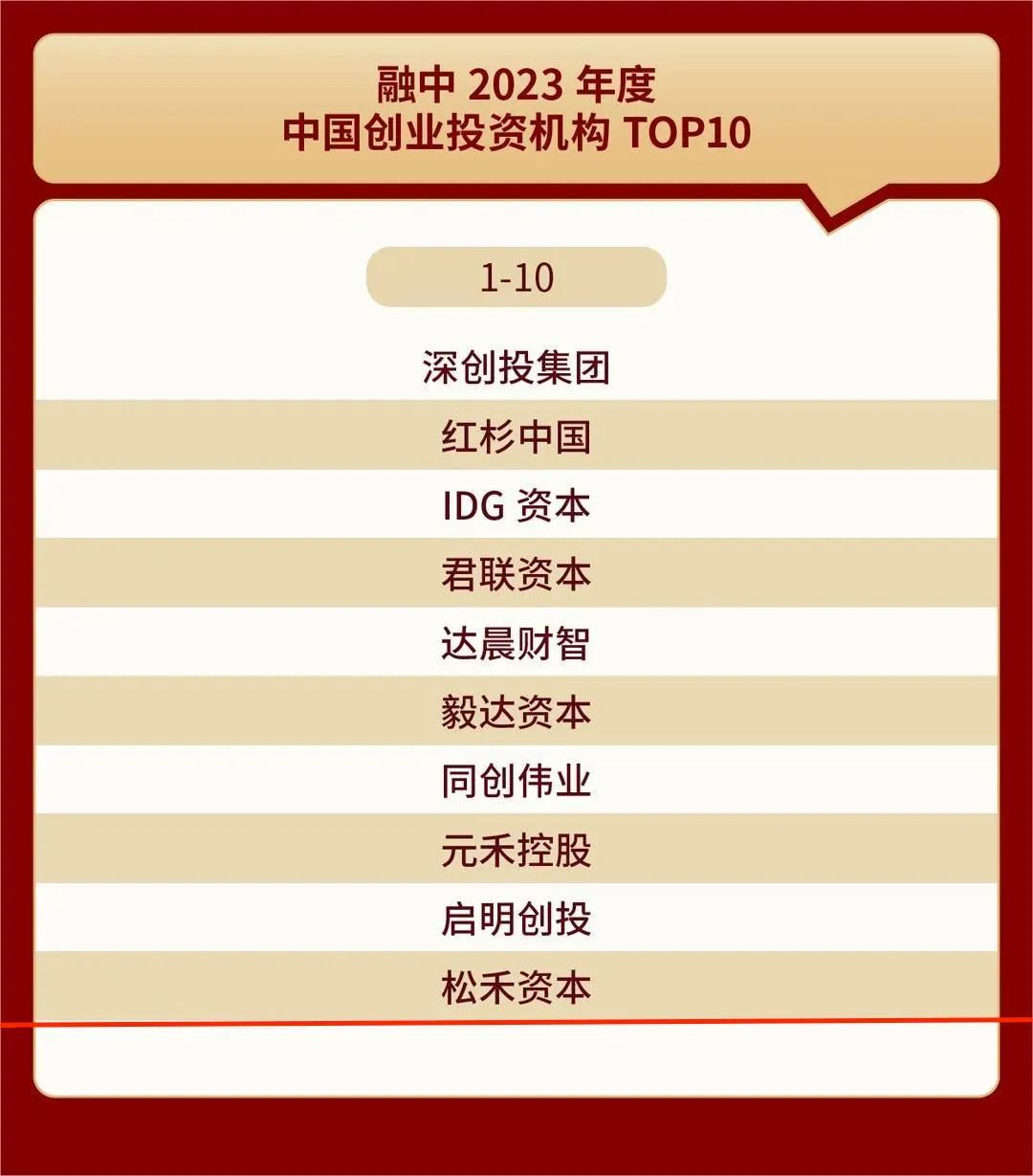 【独家】松禾资本厉伟：投资人是创业者攀登路上的欣赏者和同行者