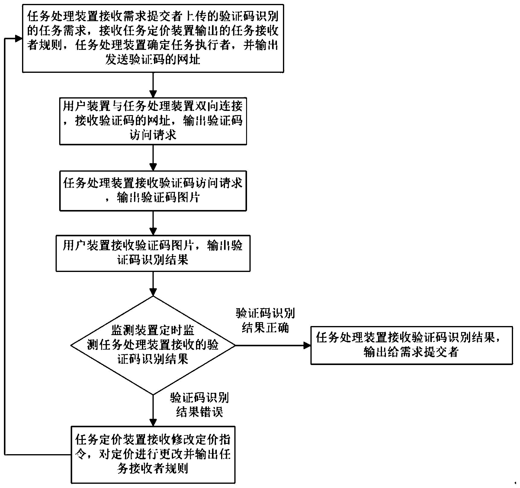 长安汽车获得发明专利授权:“基于众包轨迹获取车道线拓扑的方法及装置、设备、介质”