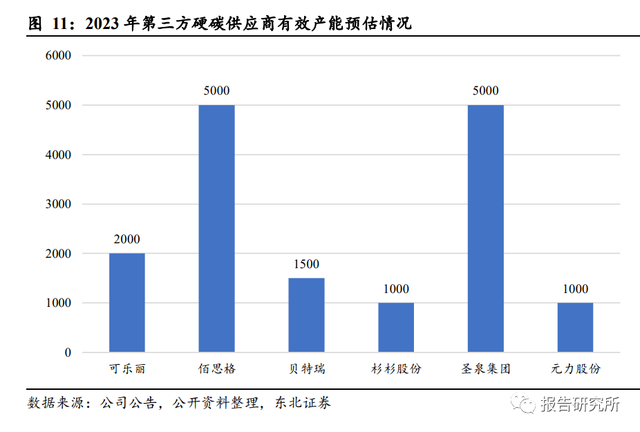 容百科技获得发明专利授权:“一种淀粉基硬碳负极材料及其制备方法和钠离子电池”