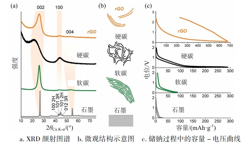 容百科技获得发明专利授权:“一种淀粉基硬碳负极材料及其制备方法和钠离子电池”