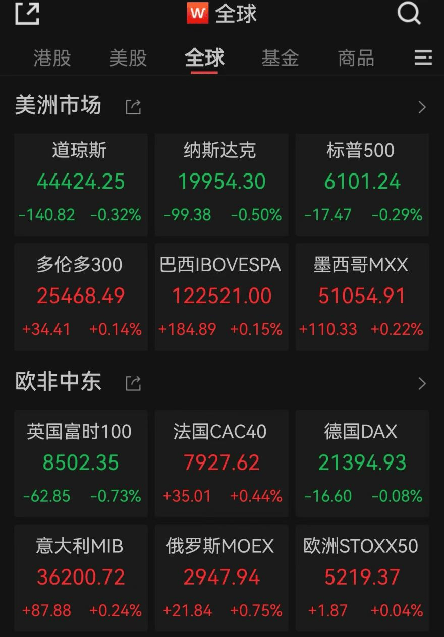 国债期货收盘多数下跌，30年期主力合约跌0.29%