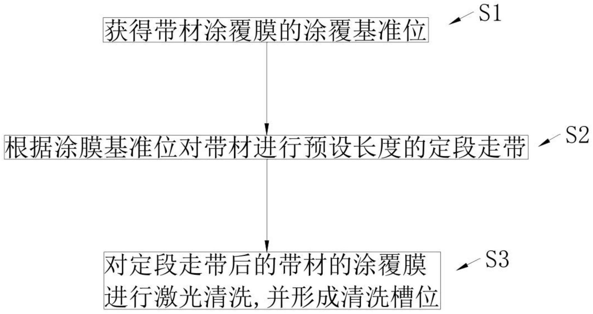 利元亨获得发明专利授权:“焊接设备及焊接方法”