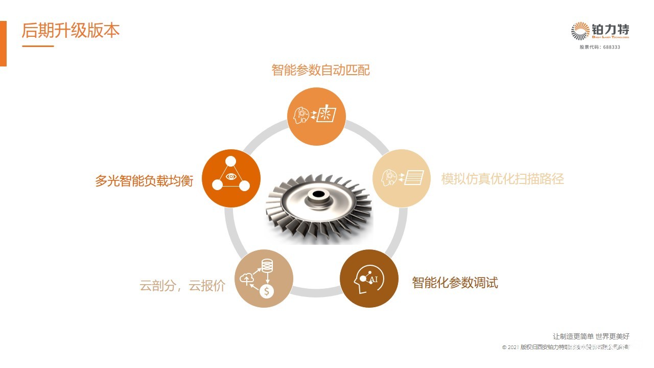 铂力特获得发明专利授权：“针对孔隙及窄间隙特征的增减材制造方法”