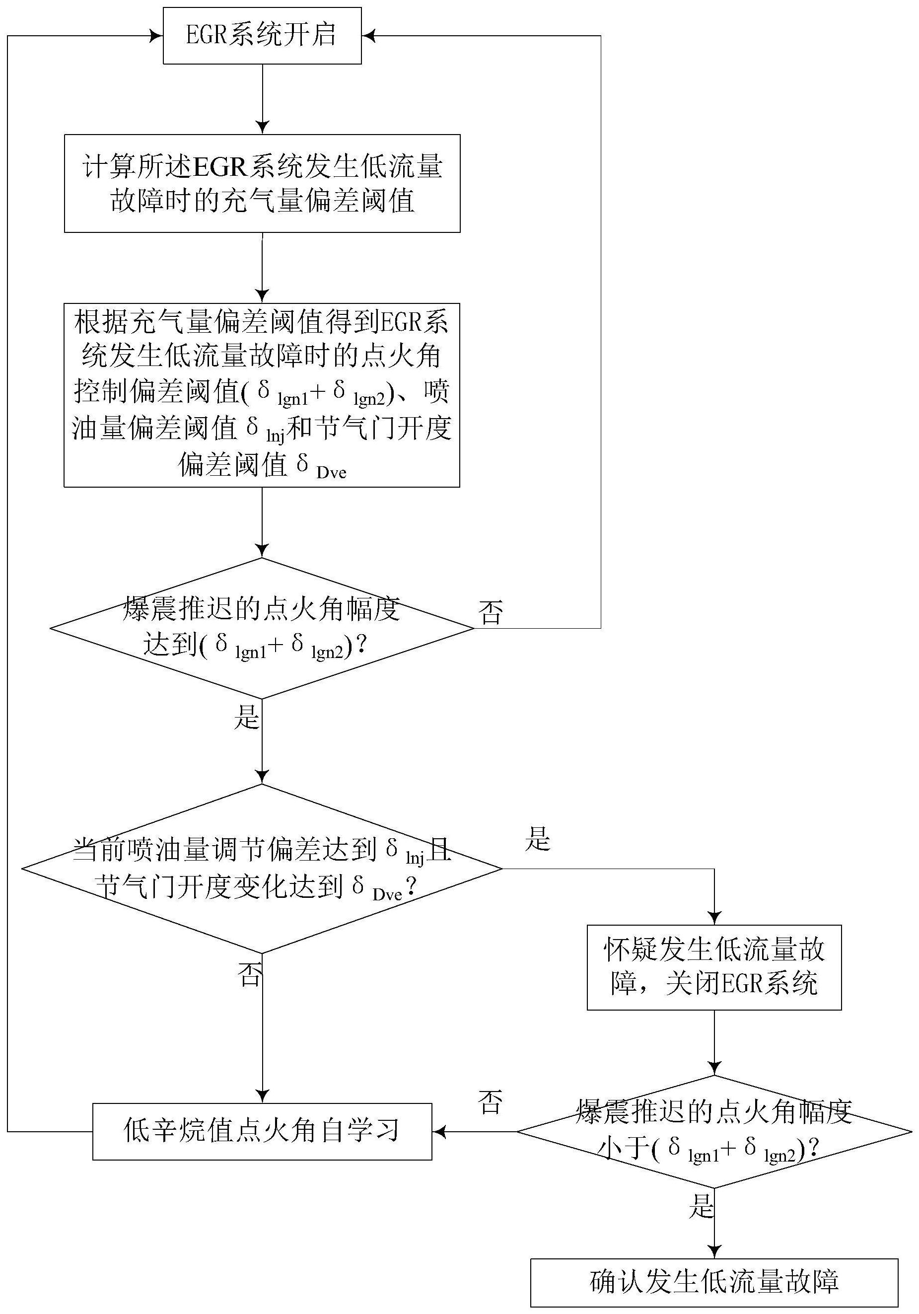 江铃汽车获得发明专利授权：“电机减速器齿轮噪声控制方法、系统、车辆及存储介质”