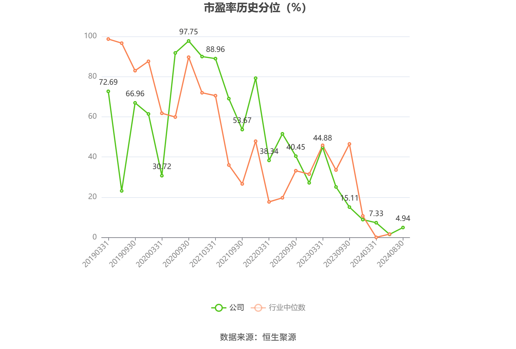 华友钴业：上半年净利润27.11亿元，同比增长62.26%