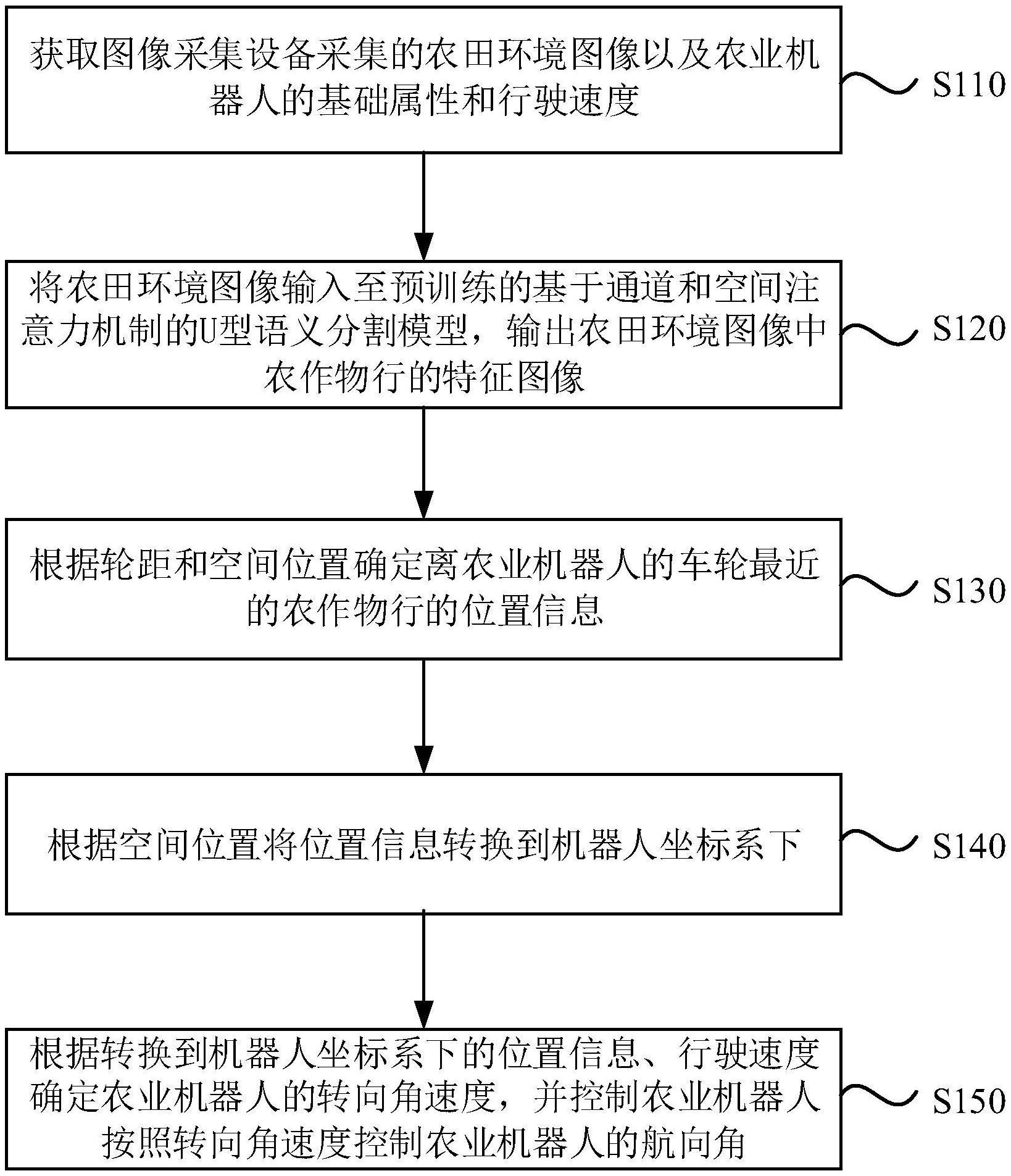 海康威视获得发明专利授权:“图像处理方法、装置及存储介质”