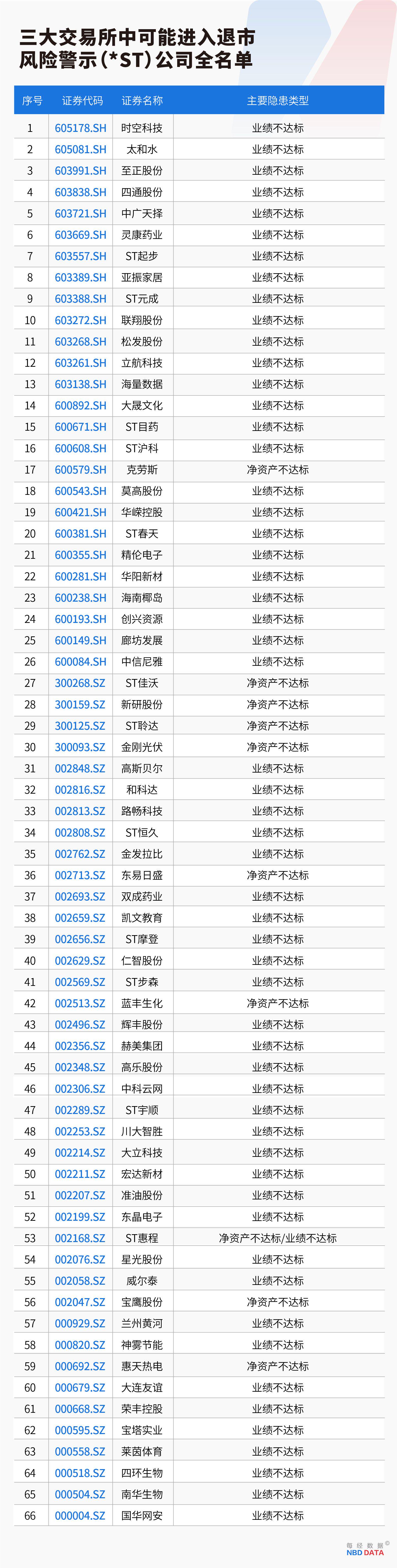 下周39.42亿股限售股解禁，解禁市值达999.64亿元（附名单）