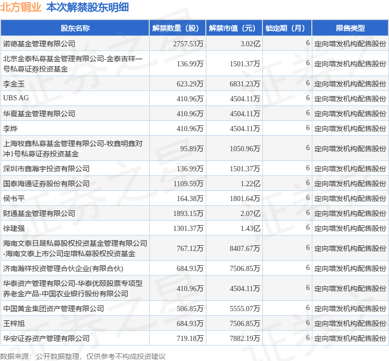 下周39.42亿股限售股解禁，解禁市值达999.64亿元（附名单）