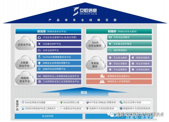 奇安信获得发明专利授权:“安全防护方法及装置”