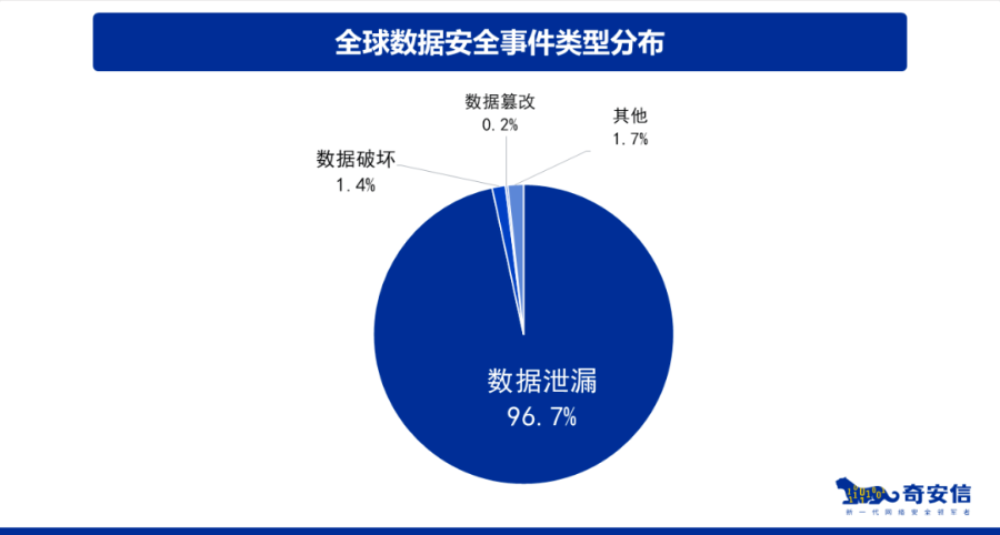 奇安信获得发明专利授权:“安全防护方法及装置”