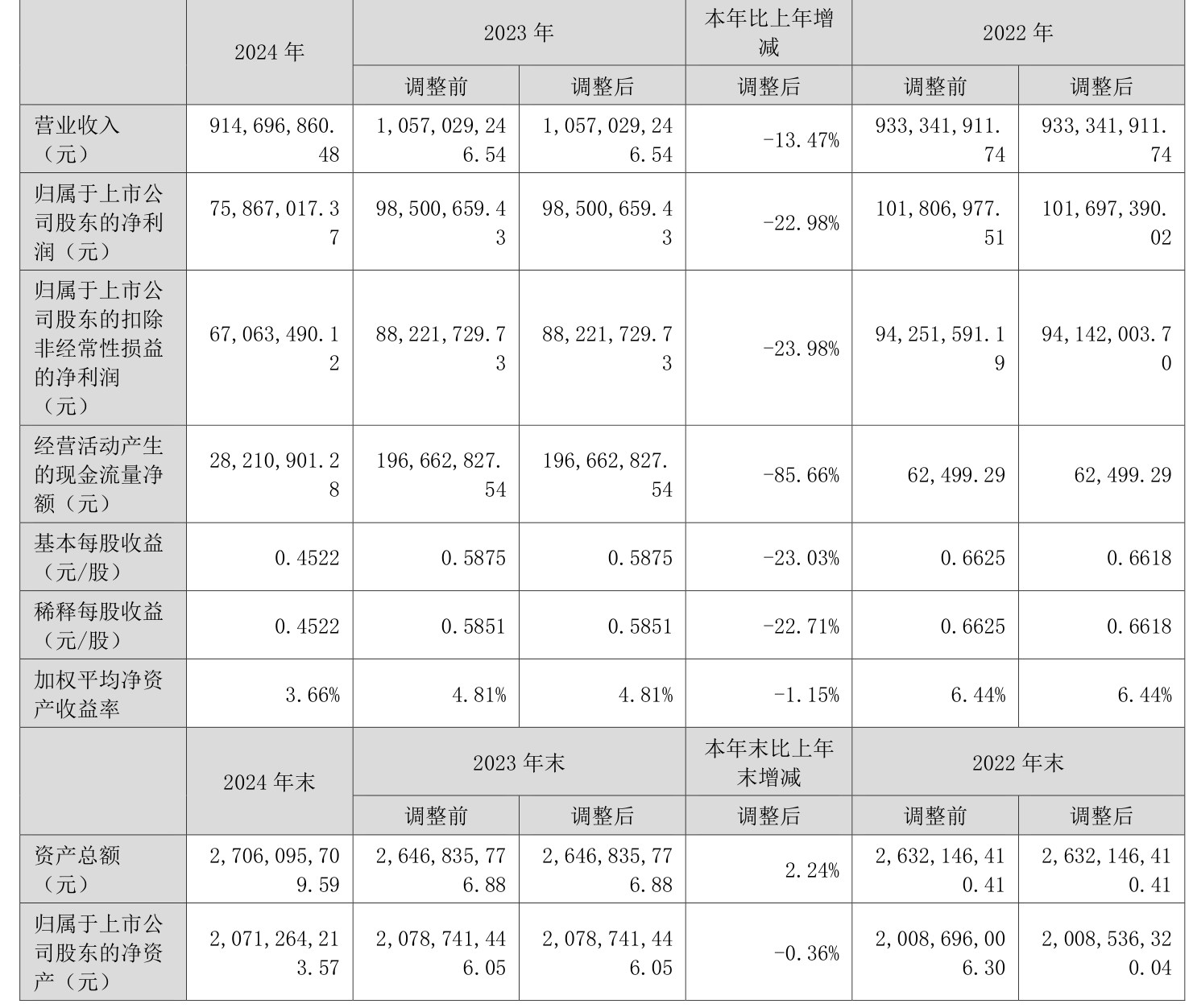 天士力：上半年净利润同比增长16.97% 拟10派2.1元
