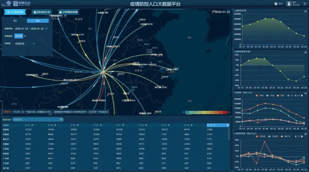 联通数科推出“报表通” 助力基层治理数字化转型