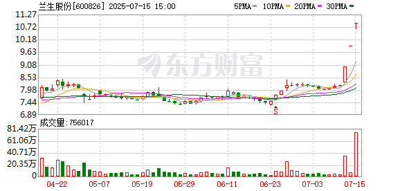 衢州发展振幅21.57%，沪股通龙虎榜上净买入2429.53万元