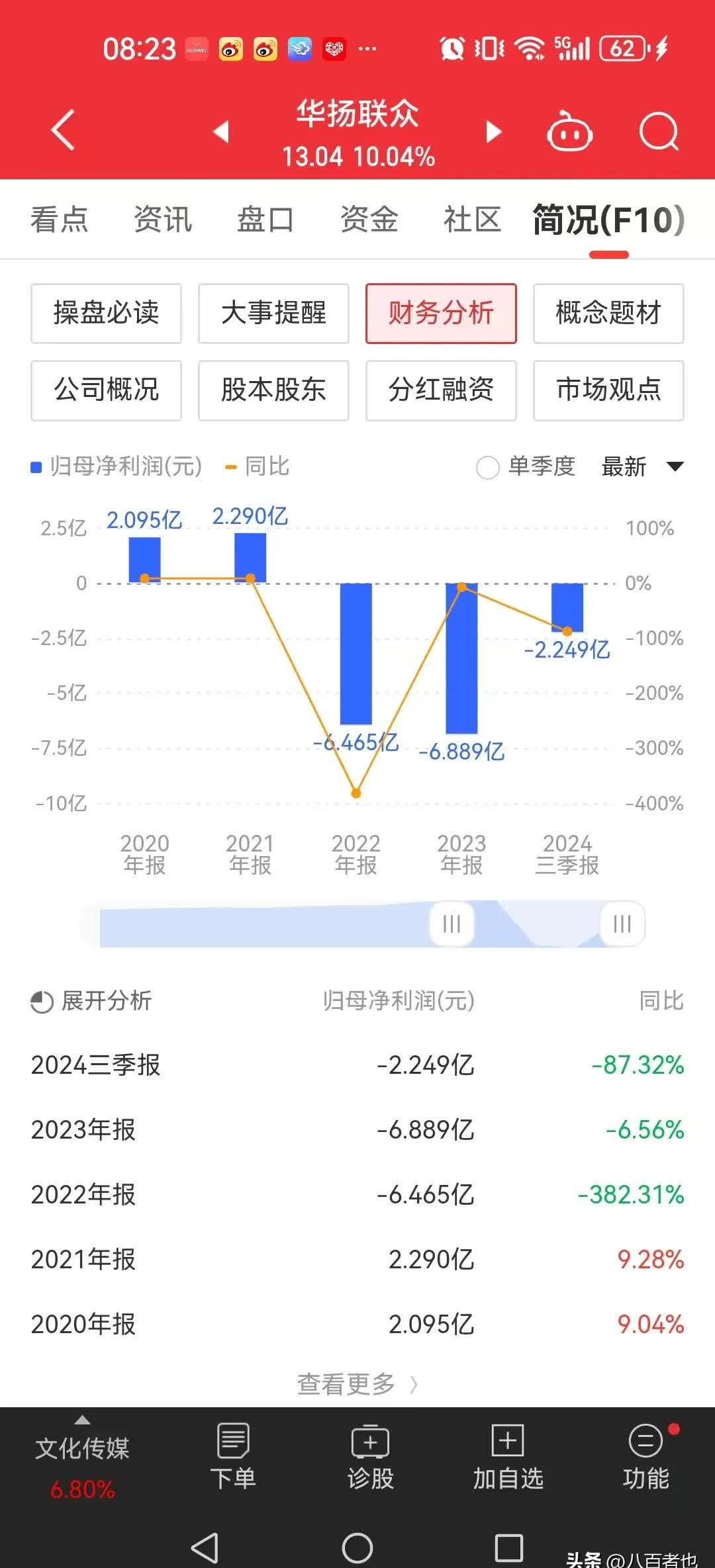 8月18日同洲电子涨停：黑色家电，电子烟，广电概念热股