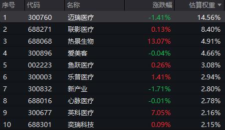 20cm速递｜科创创业ETF（588360）涨超2.7%，政策与流动性双轮驱动科技创新领域