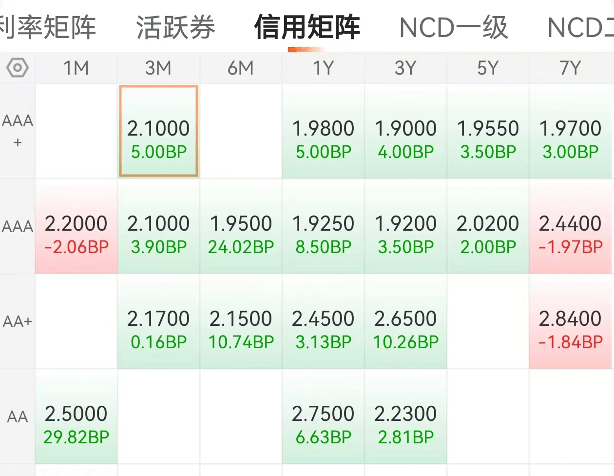 酷暑天债市遇冷 债牛行情要降温?专家详细解读