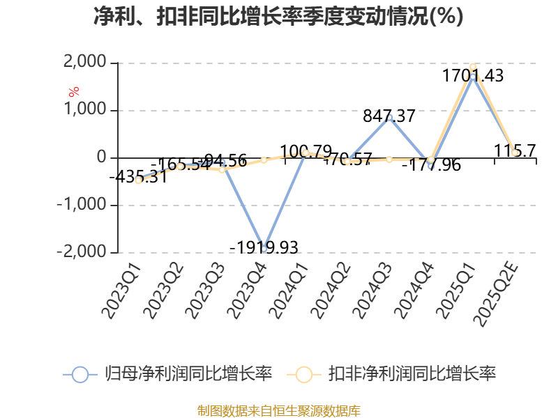 天奇股份:智能装备业务引领扭亏 机器人布局筑牢增长后劲