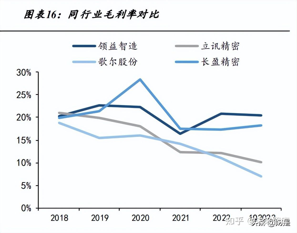 领益智造新能源汽车及AI产业集群项目签约落户苏州相城