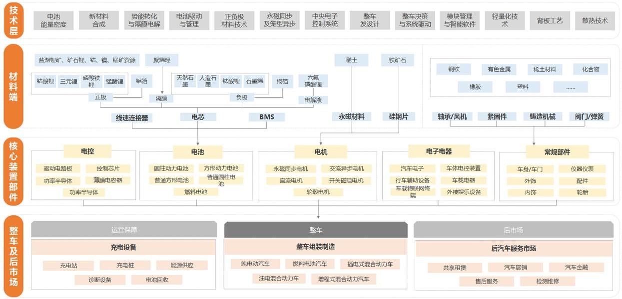 上海电气与宁德时代共谋全球新能源产业链协同合作