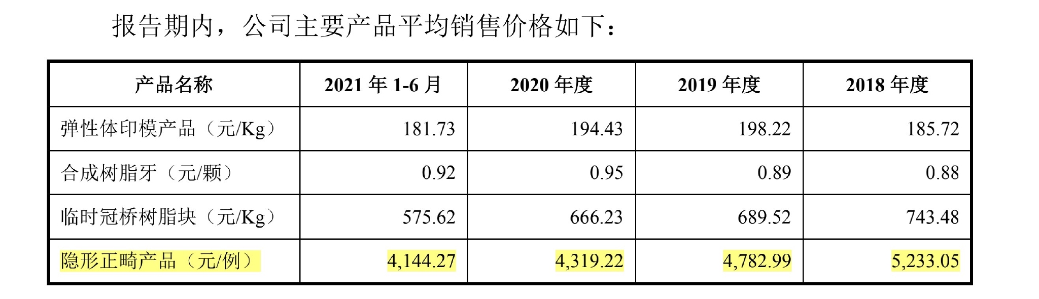 沪鸽递交赴港IPO申请
