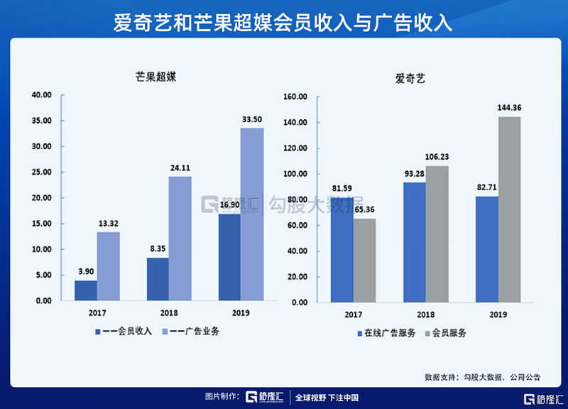 深夜，中国资产大涨！爱奇艺、迅雷涨超20%，发生了什么？