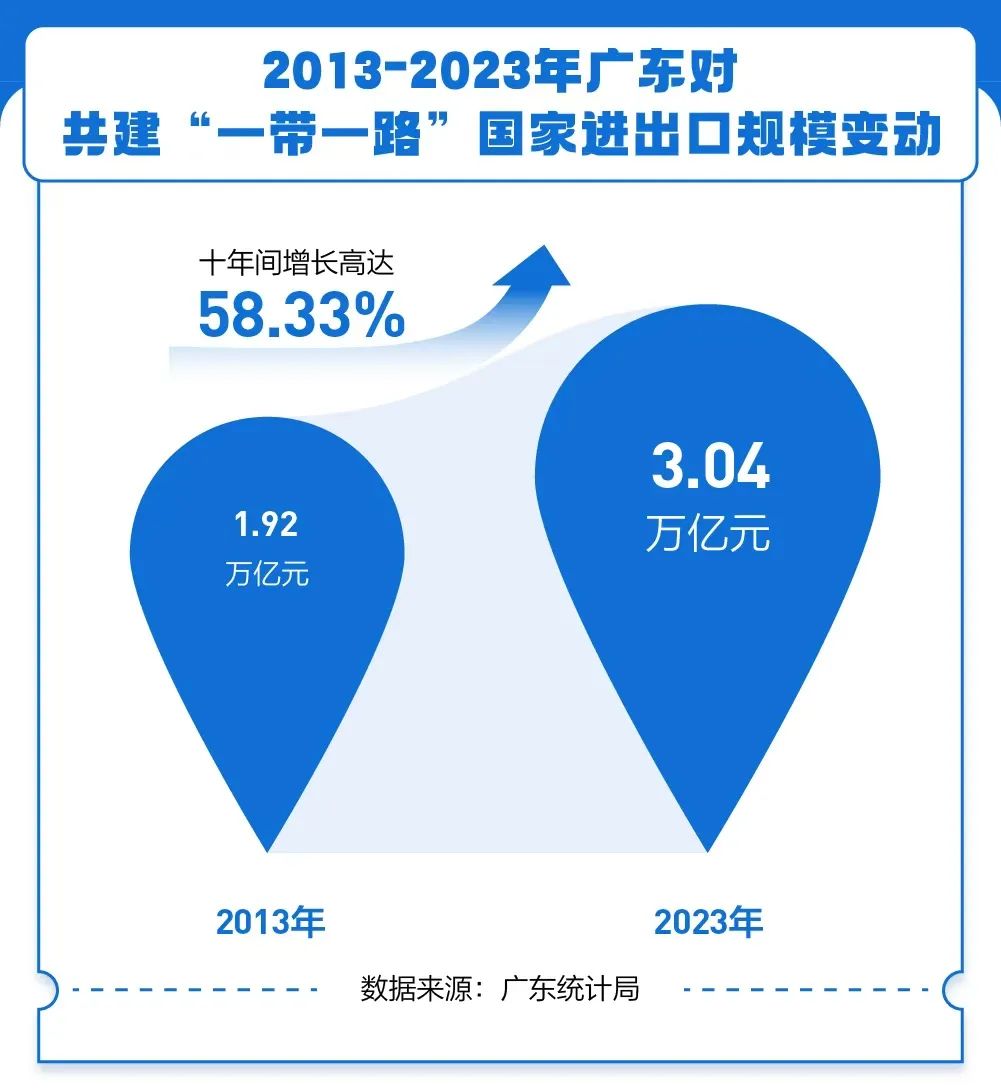 粤港澳大湾区核心引擎：广州市临空经济“十五五”产业跃迁与投资蓝图_人保车险,人保护你周全