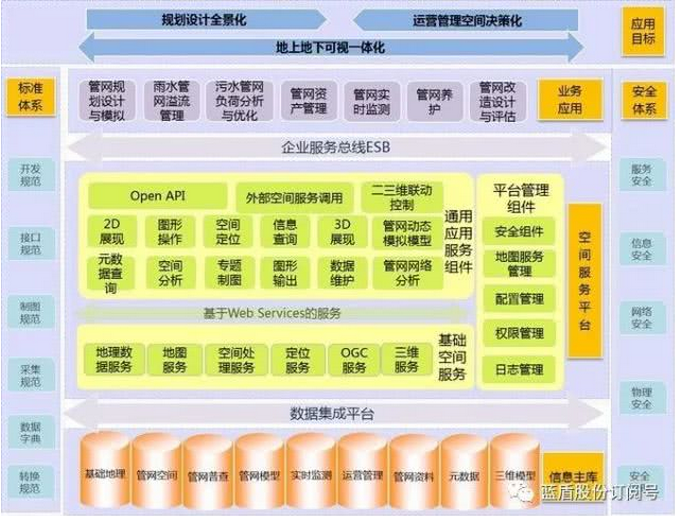 人保服务,拥有“如意行”驾乘险，出行更顺畅！_智慧养护行业现状与发展趋势分析2025