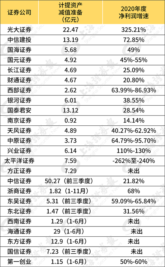 贝斯美：2025年半年度计提各项资产减值准备414.17万元
