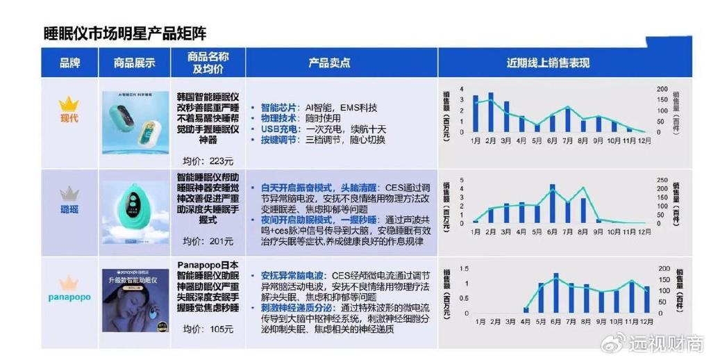 2025年中国睡眠经济行业：消费主体年轻化，个性化需求催生市场变革_人保车险   品牌优势——快速了解燃油汽车车险,人保伴您前行