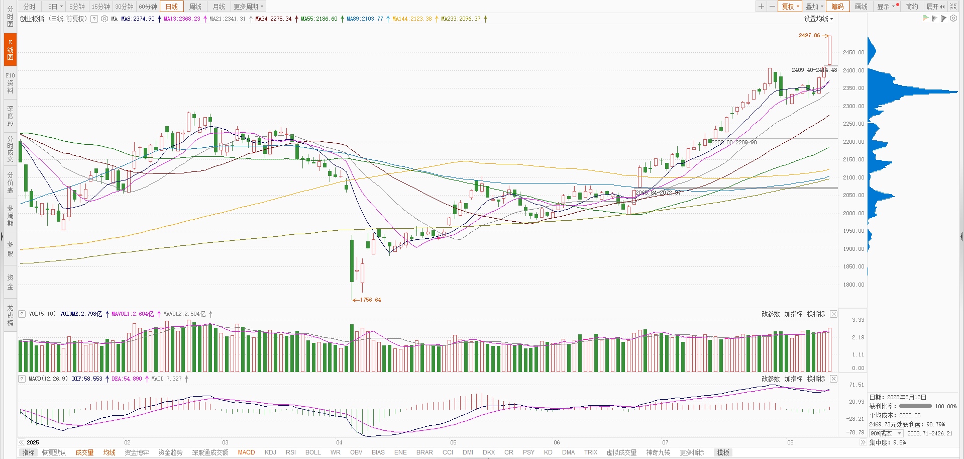A股“虹吸”效应加剧,债市一度大跌后压力仍不小