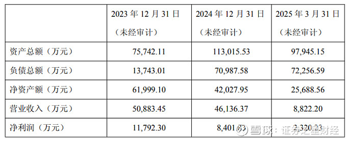正帆科技收购汉京半导体62.23%股权