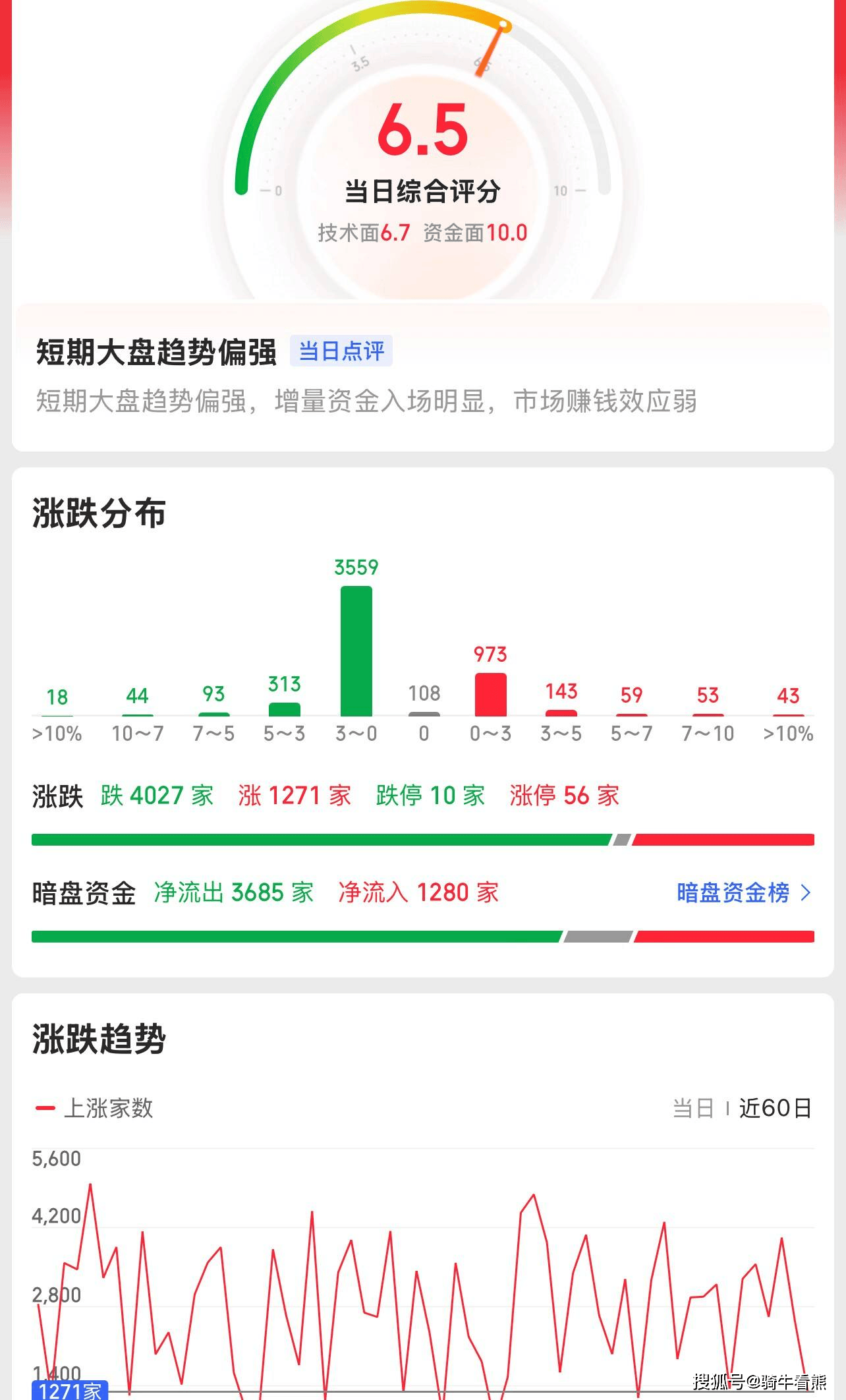 千亿巨头涨停!最新高分红潜力股曝光
