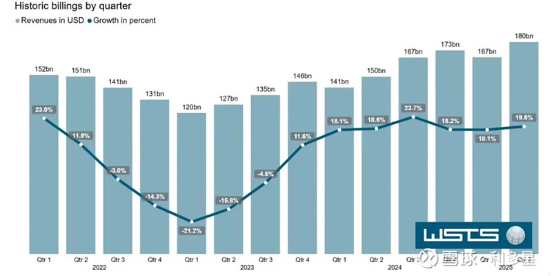 科创芯片全收益指数创历史新高，科创芯片ETF（588200）大涨4.9%，成交额位居同类第一