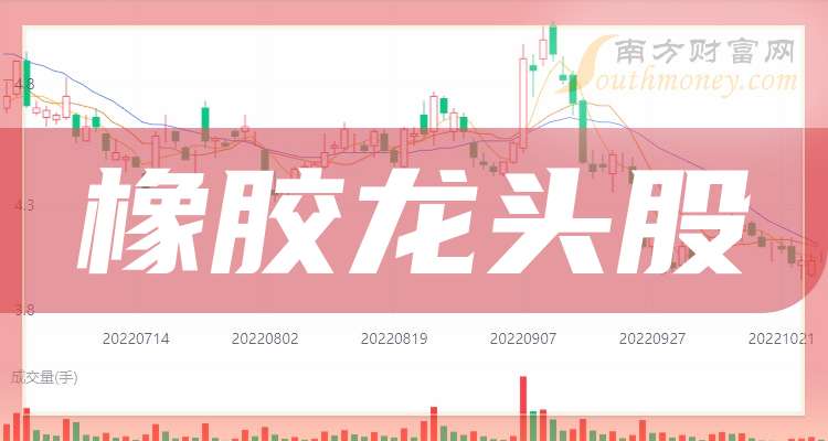 人保伴您前行,人保护你周全_2025中国橡胶制品产业链：万亿市场背后的结构性增长