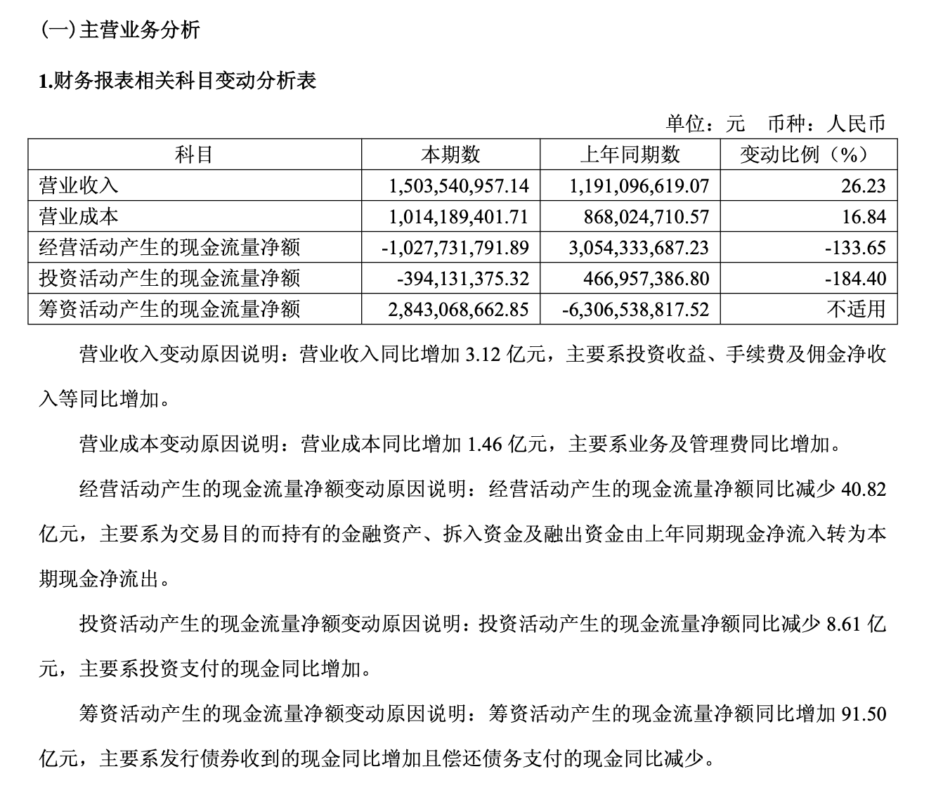 A股现中期分红潮 超140家公司拟派现超千亿元