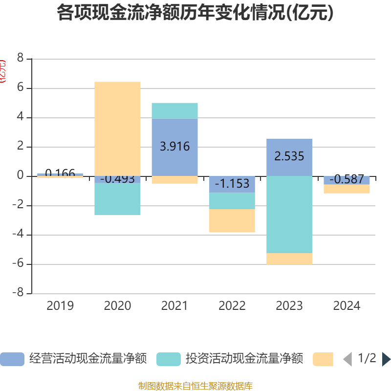 明微电子(688699)2025年中报简析:净利润同比下降616.66%,公司应收账款体量较大