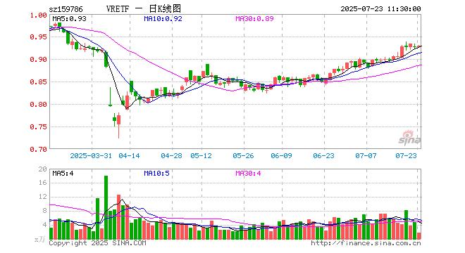 中国西电2025半年度分配预案：拟10派0.47元