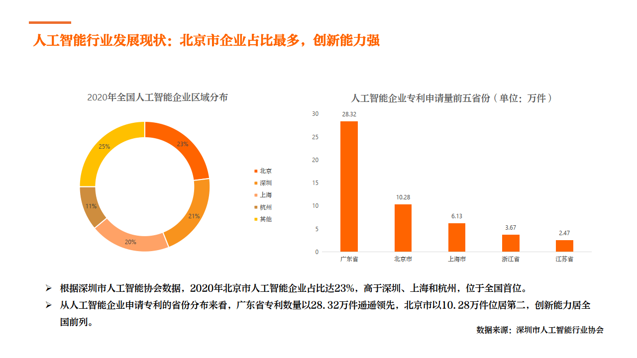 人工智能+交通运输行业竞争格局与未来发展趋势分析2025_保险有温度,人保伴您前行