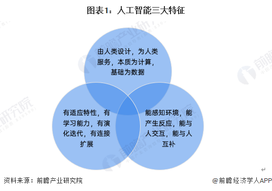 人工智能+交通运输行业竞争格局与未来发展趋势分析2025_保险有温度,人保伴您前行