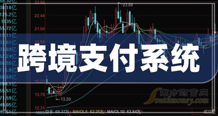 8月21日天融信涨停：跨境支付，数字人民币，财税改革概念热股