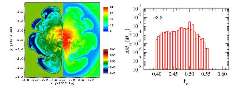 国际团队发现富含重元素的超新星