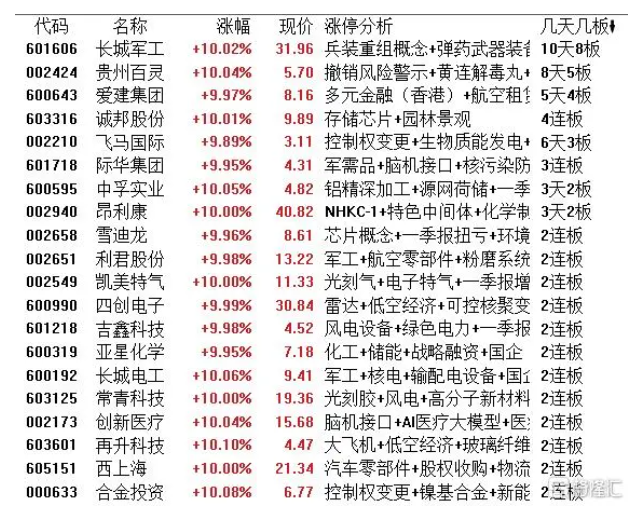 博苑股份龙虎榜数据（8月21日）