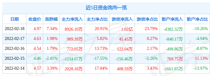 电力设备行业8月21日资金流向日报