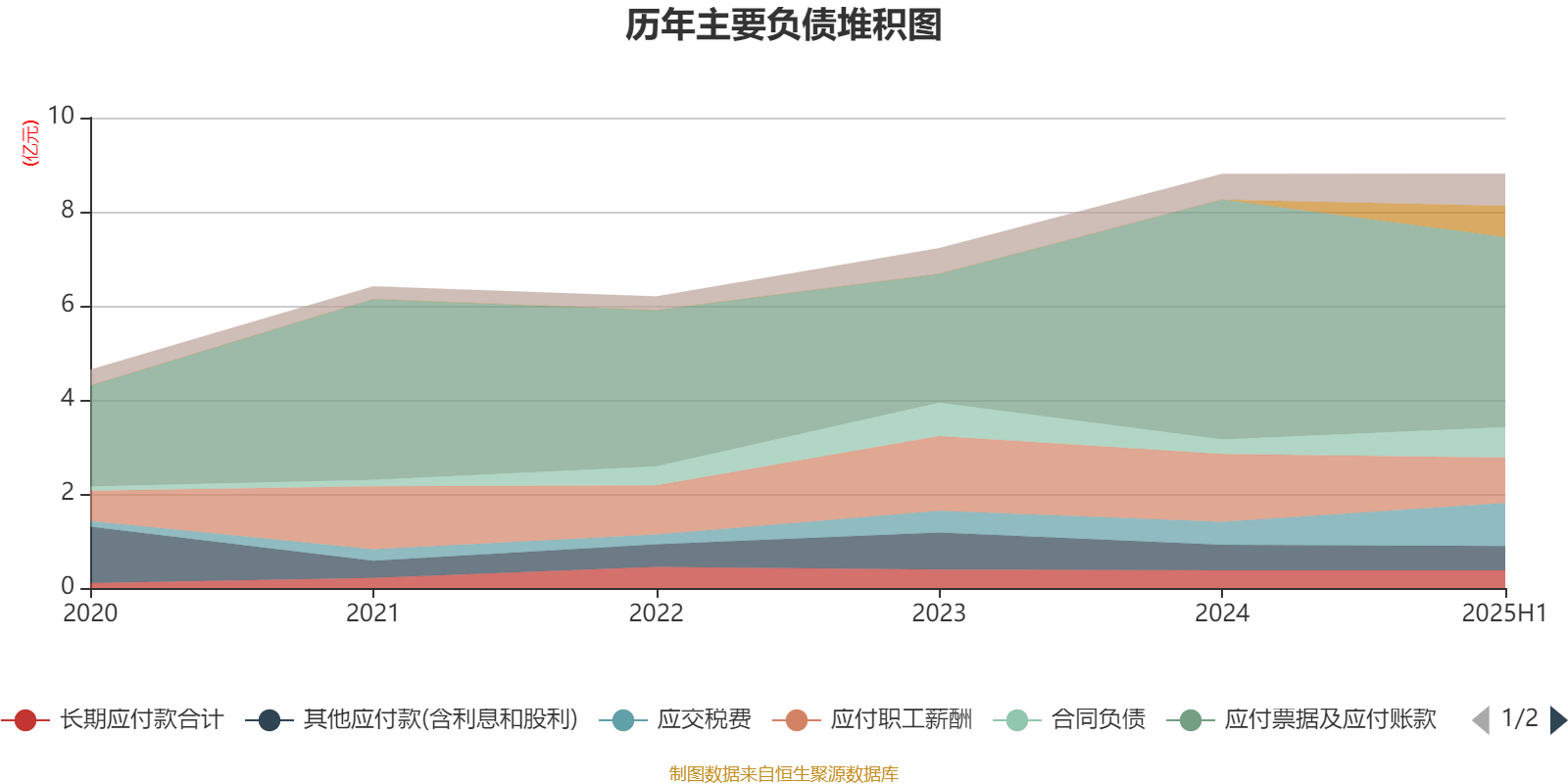 扬农化工披露2025半年度分配预案：拟10派2.4元