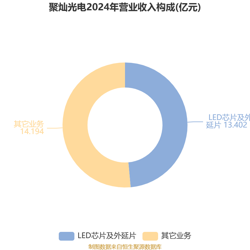扬农化工披露2025半年度分配预案：拟10派2.4元