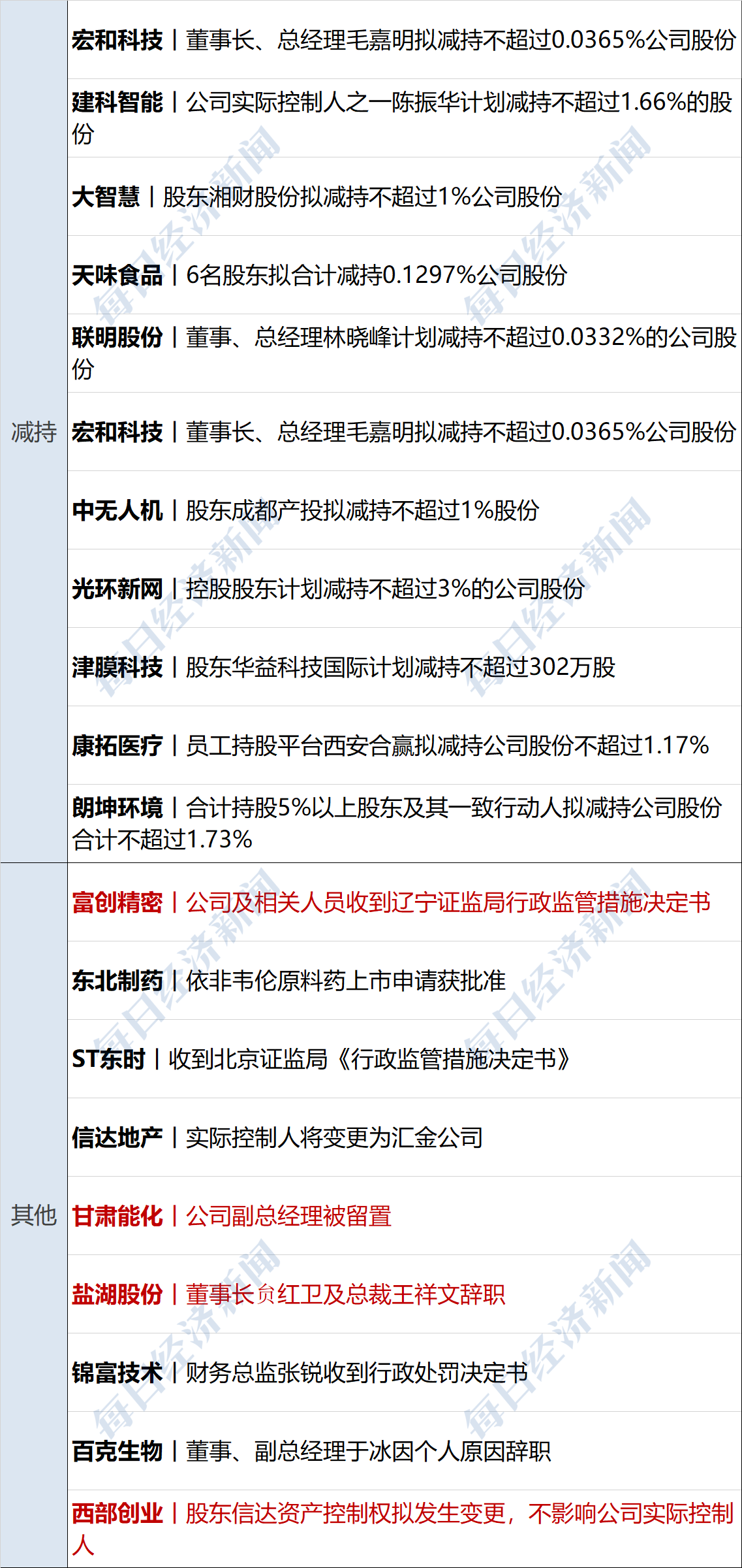 债市早参8月22日|5000亿“准财政”工具要来了；报告称20家出险房企化债总规模超12000亿元