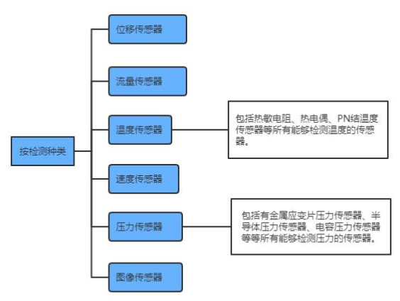 可孚医疗获得发明专利授权:“一种生物传感器电极及其制备方法和在电化学检测ALT的生物传感器中的应用”