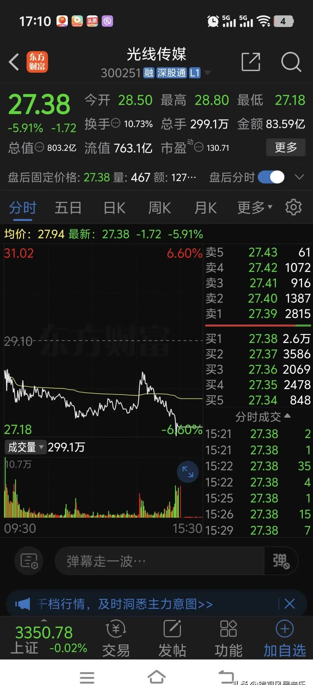吉视传媒跌6.82%，沪股通龙虎榜上买入7543.97万元，卖出1.22亿元