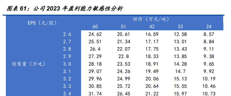 永兴材料:锂电新能源业务产能为3万吨/年