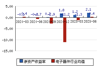 士兰微(600460)2025年中报简析:营收净利润同比双双增长,盈利能力上升